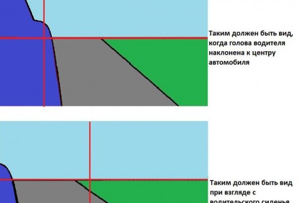 Что за кракен маркет